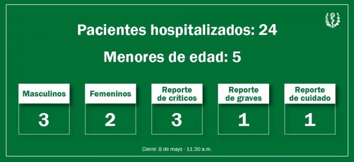 Pacientes 11:30