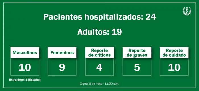 Pacientes 11:30