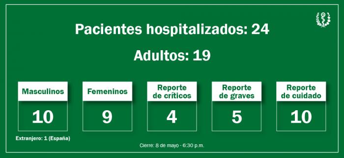 ESTADO DE LOS LESIONADOS EN EL ACCIDENTE DEL HOTEL SARATOGA