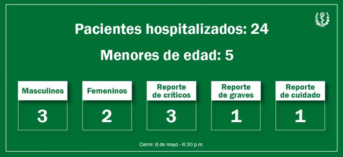 ESTADO DE LOS LESIONADOS EN EL ACCIDENTE DEL HOTEL SARATOGA