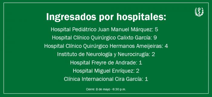 ESTADO DE LOS LESIONADOS EN EL ACCIDENTE DEL HOTEL SARATOGA