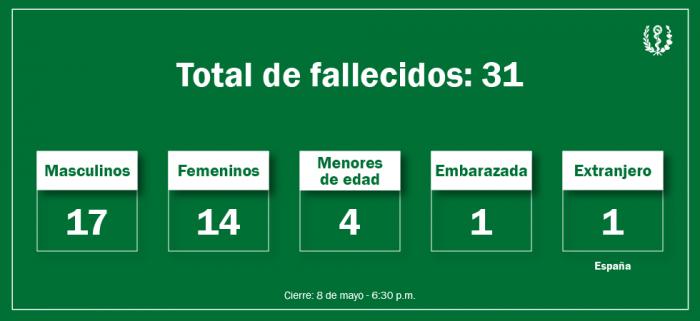 ESTADO DE LOS LESIONADOS EN EL ACCIDENTE DEL HOTEL SARATOGA