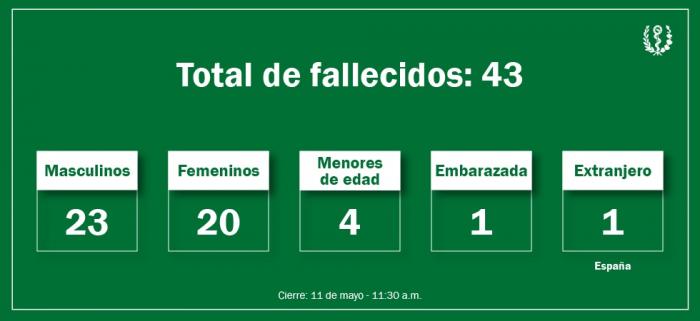 Salud Pública 11 de mayo
