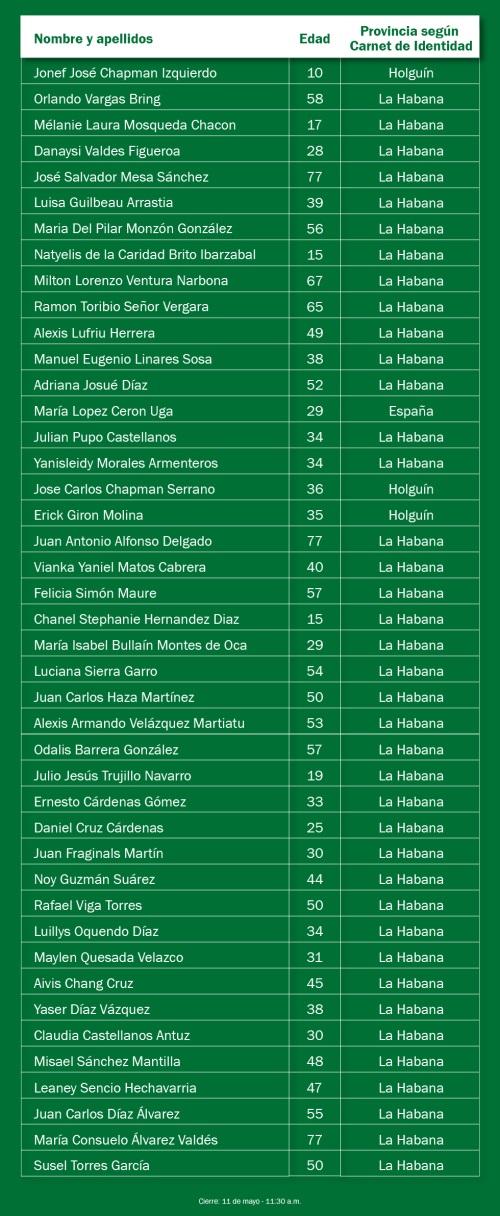Salud Pública 11 de mayo