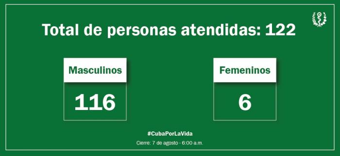 Parte Minsap 7 de agosto 10 am