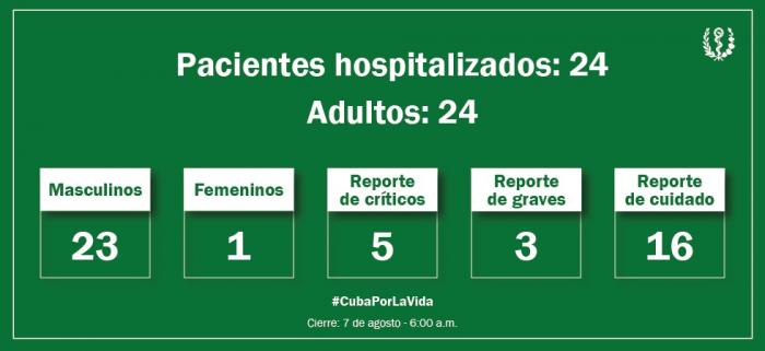 Parte Minsap 7 de agosto 10 am