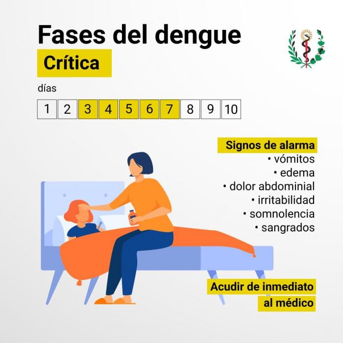 Dengue