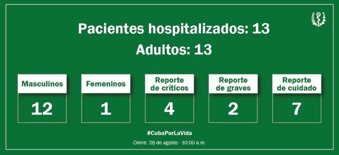 parte 28 agosto