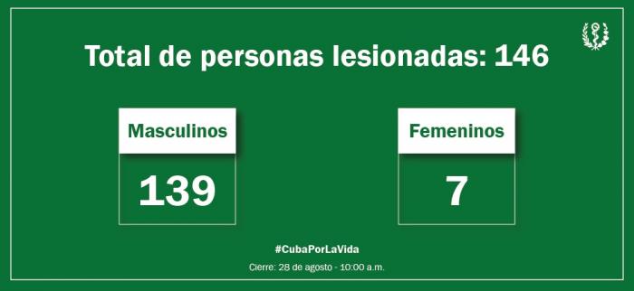 parte 28 agosto