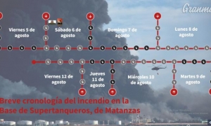 Cronología interactiva sobre el incendio 