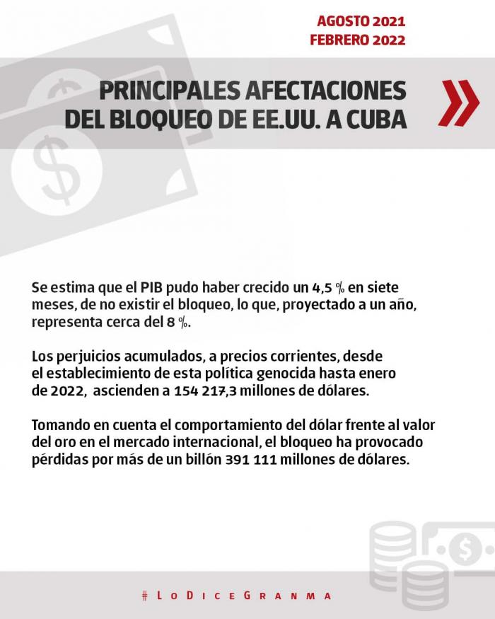 Afectaciones-Bloqueo