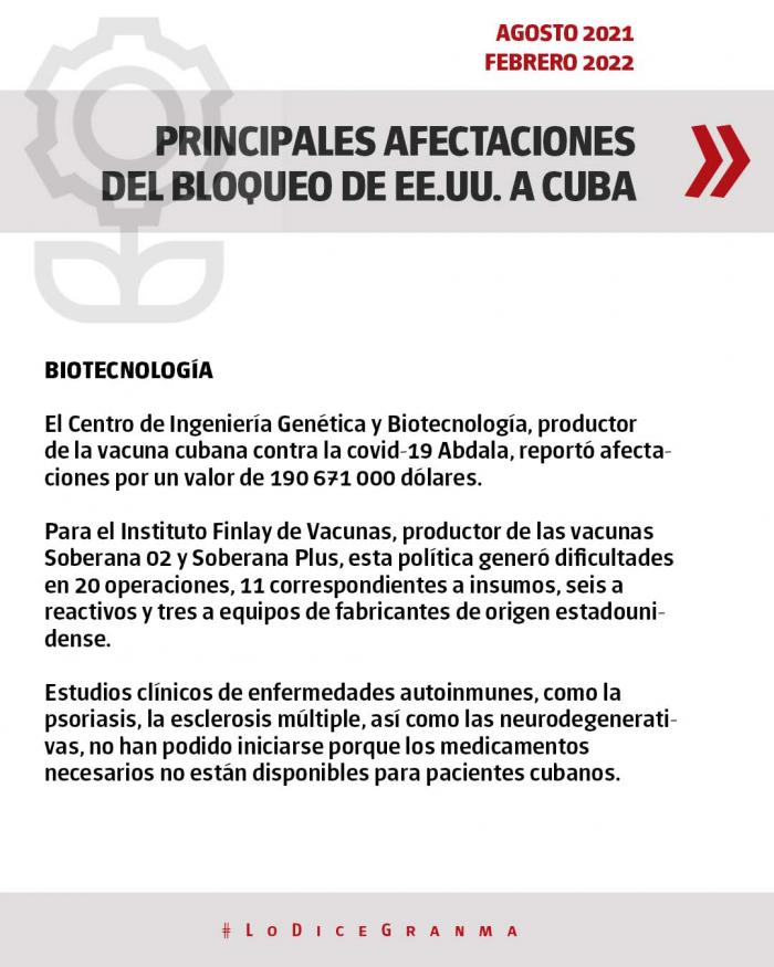 Afectaciones-Bloqueo