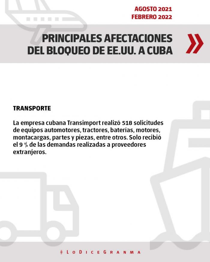 Afectaciones-Bloqueo