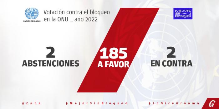 Votación en la ONU-2022