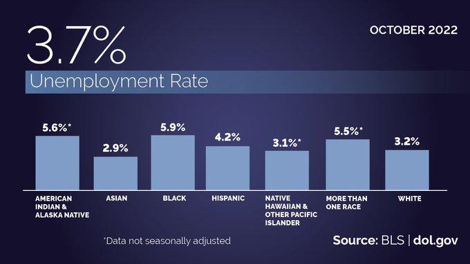 grafica de desempleo en estados unidos