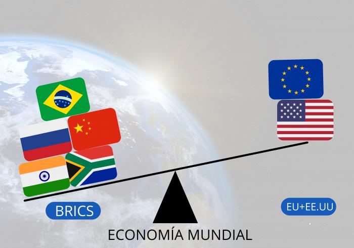BRICS 