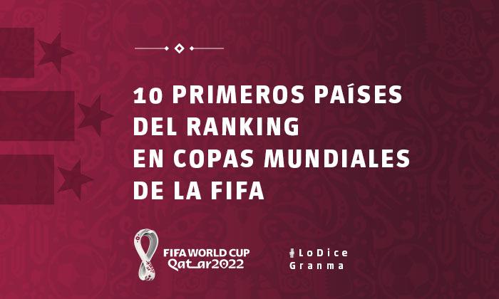 Qatar 2022