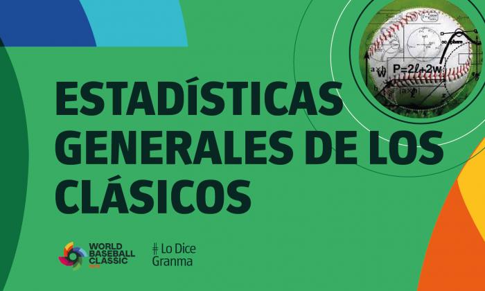 Estadísticas generales de los Clásicos Mundiales