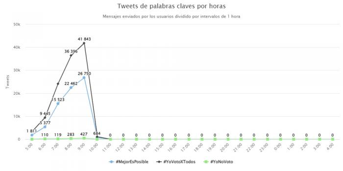 etiquetas elecciones
