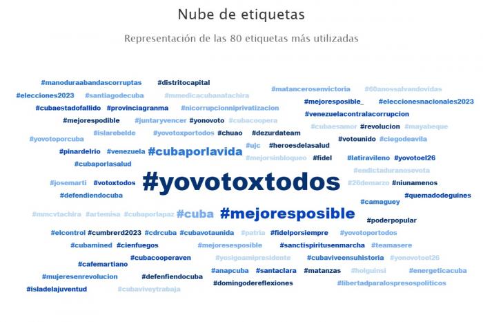 etiquetas elecciones
