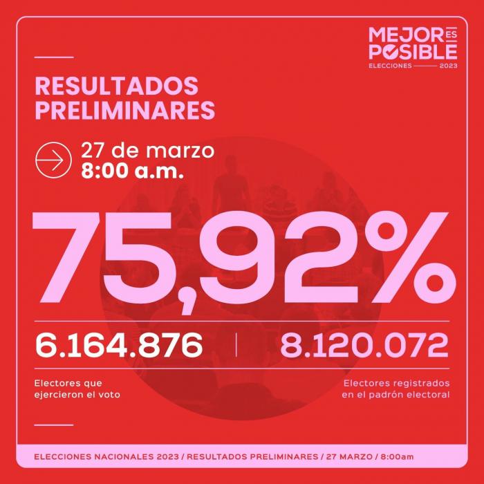 RESULTADOS
