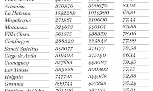 Elecciones nacionales del Poder Popular: El voto de Cuba unida