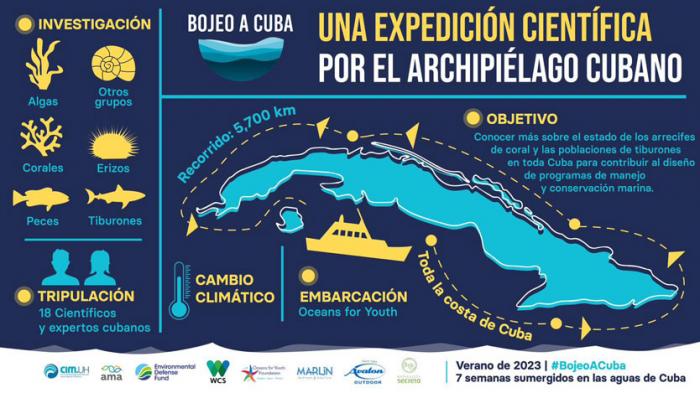 Cartel promocional de la expedición