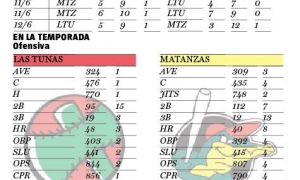 Tira 1 resultados 