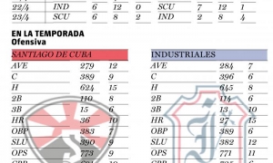 BEISBOL