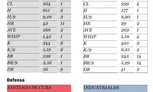 BEISBOL