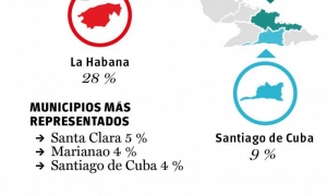 primer semestre de 2023