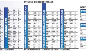 TABLA