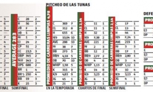 TABLA