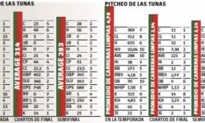 TABLA