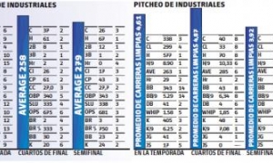 TABLA