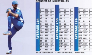 TABLAS