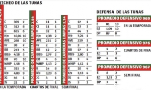 TABLAS