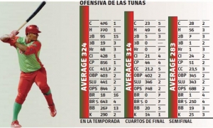 TABLAS