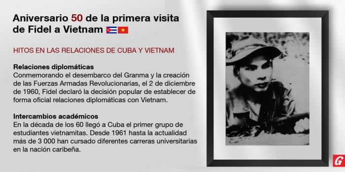 Aniversario 50 de la visita de Fidel Castro a Vietnam