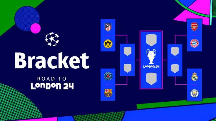 Sorteo de cuartos de la Champions