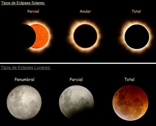 Eclipse