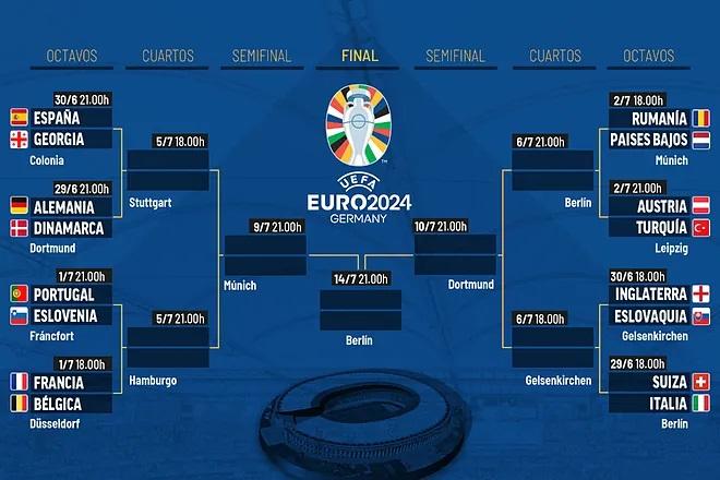 Fase de grupos de la Euro 2024
