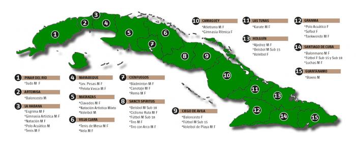 Juegos Escolares