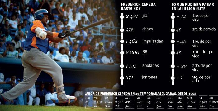 Frederich Cepeda. Foto: Ricardo López Hevia 