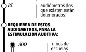 niños discapacitados