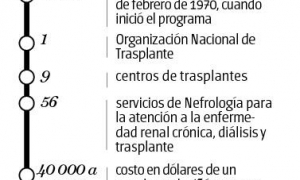 trasplantes renales en cuba