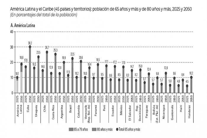 Crisis de los cuidados