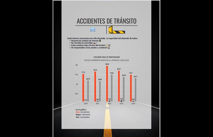 Policía Nacional Revolucionaria