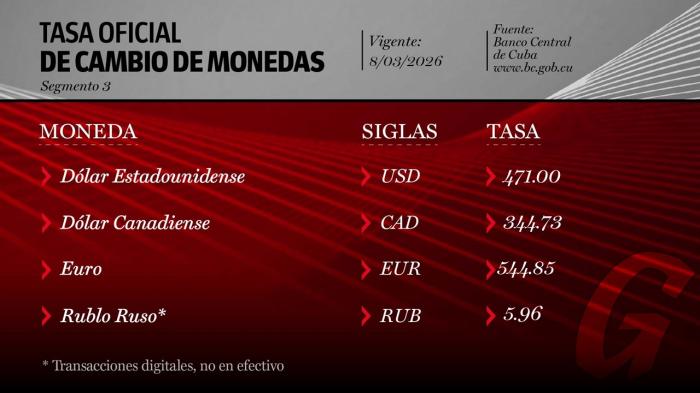 Tasa de cambio 8-3-2026