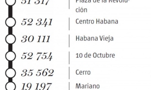 Fotorreportaje empresa gas 